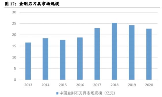 有研粉材深度研究 潜心深耕粉材领域,增材制造锦上添花