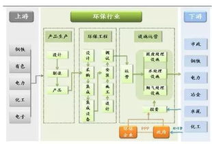 2017年中国环保行业发展概况分析 图