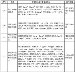 工信部就 国家鼓励发展的重大环保技术装备目录 2017年版 公开征求意见