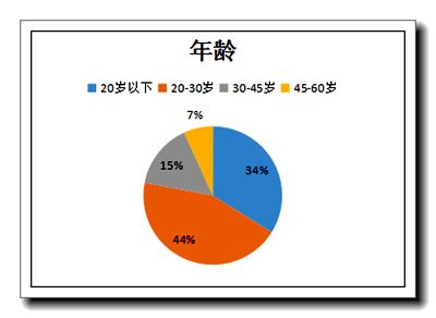 数据解读 德国 环保产品在中国发展消费趋势