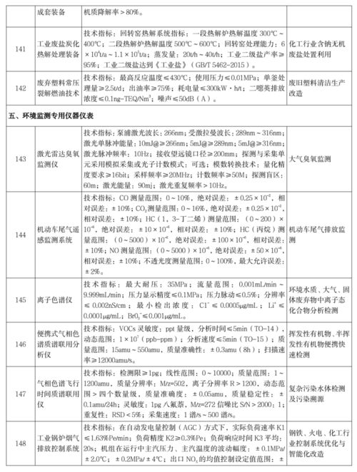 这些环保技术信得过 工信部 科技部 环境部发布 国家鼓励发展的重大环保技术装备目录 2020年版