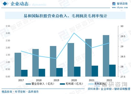 2023年中国一次性塑料食品包装容器市场现状及发展趋势分析 环保将是未来发展主导方向